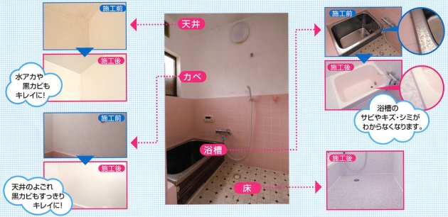 気持ちのよい浴室を実感してください