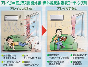 省エネにはこんな商品も!窓にコーティングするだけで。